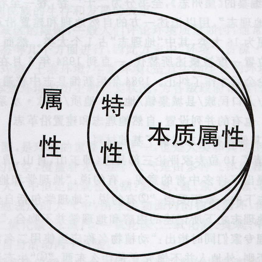 特征是一个客体或一组客体特性的抽象结果.特征是用来描述概念的.