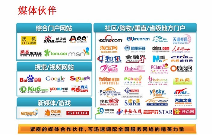 专题发布,线上活动,口碑营销,论坛传播,圈子营销以及舆情监测和网络