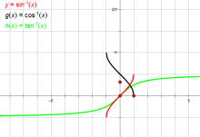 y = arctan x y = arccot x y = arcsec x y = arccsc x 基本初等函数