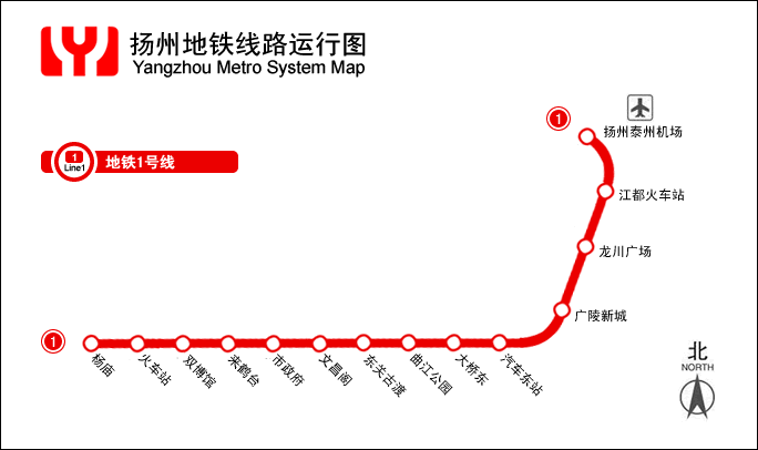 地铁(规划):扬州轨道交通共设7条线路,其中5条中心城轨道,2条都市区