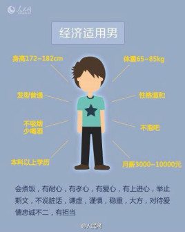 经济适用男(对男性的一种称谓)