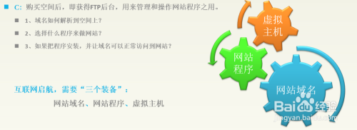 新手需要了解的網站基礎知識,需要: