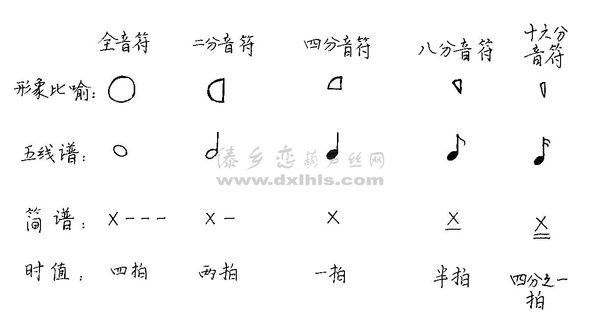 3/4 以四分音符为一拍每小节3拍是什么意思