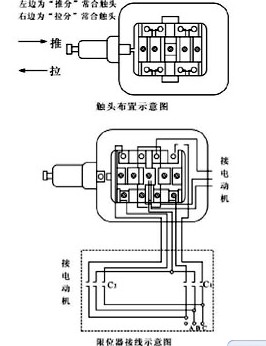 电动葫芦从控制箱到限位器里是5线怎么接