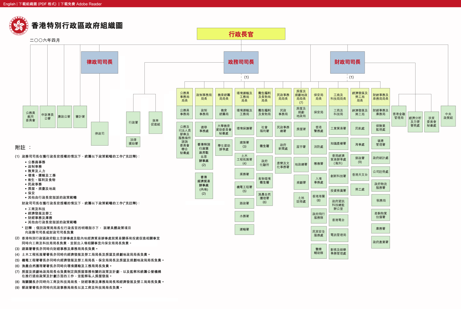 香港特别行政区的保安局和行政司是什么关系?