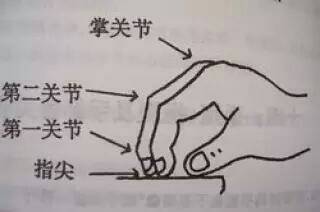 4 2010-04-25 弹钢琴手指关节问题 2 2012-02-08 弹钢琴 小指第一
