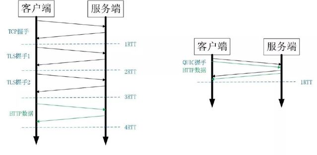 技術分享圖片