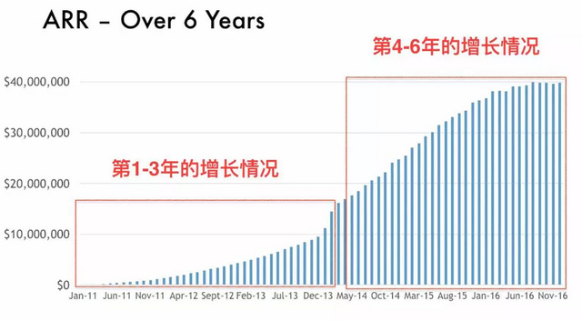 技術分享