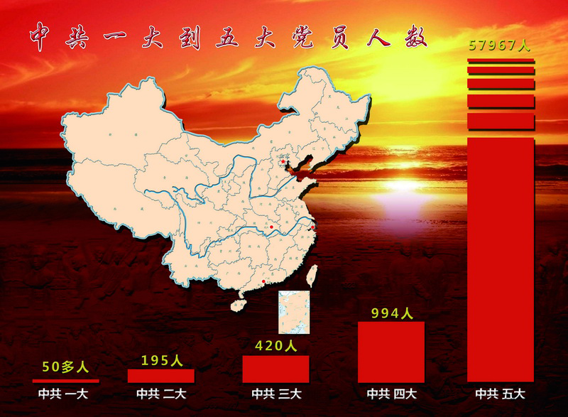 中共一大到五大党员人数图