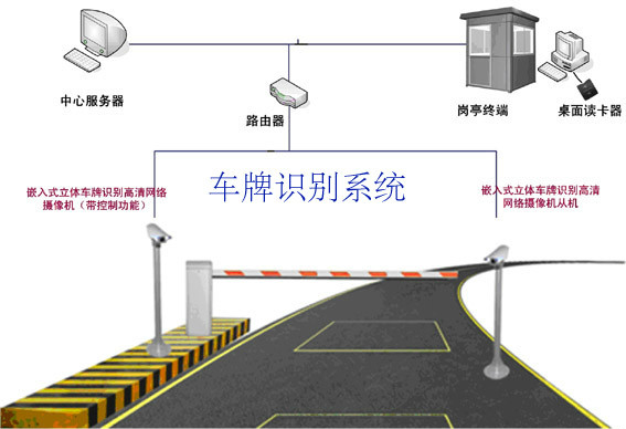 车牌识别在高速公路车辆管理中得到广泛应用,电子收费(etc)系统中