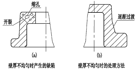 凹坑