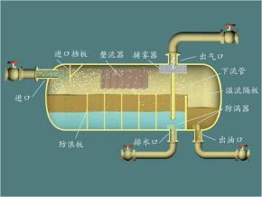 四川普瑞华泰获得一种油气水智能三相别离设备的流量丈量设备专利