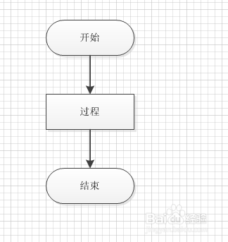 如何画流程图