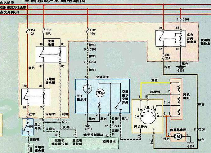 1 用户按操作程序启动汽车空调系统之后,压缩机在发动机带动下开始