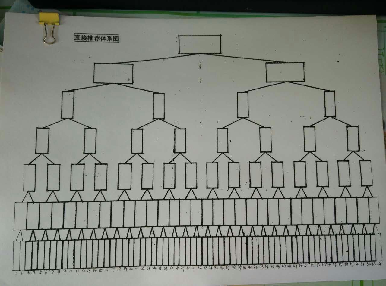 谁会做裂变的表格帮忙给我做一个