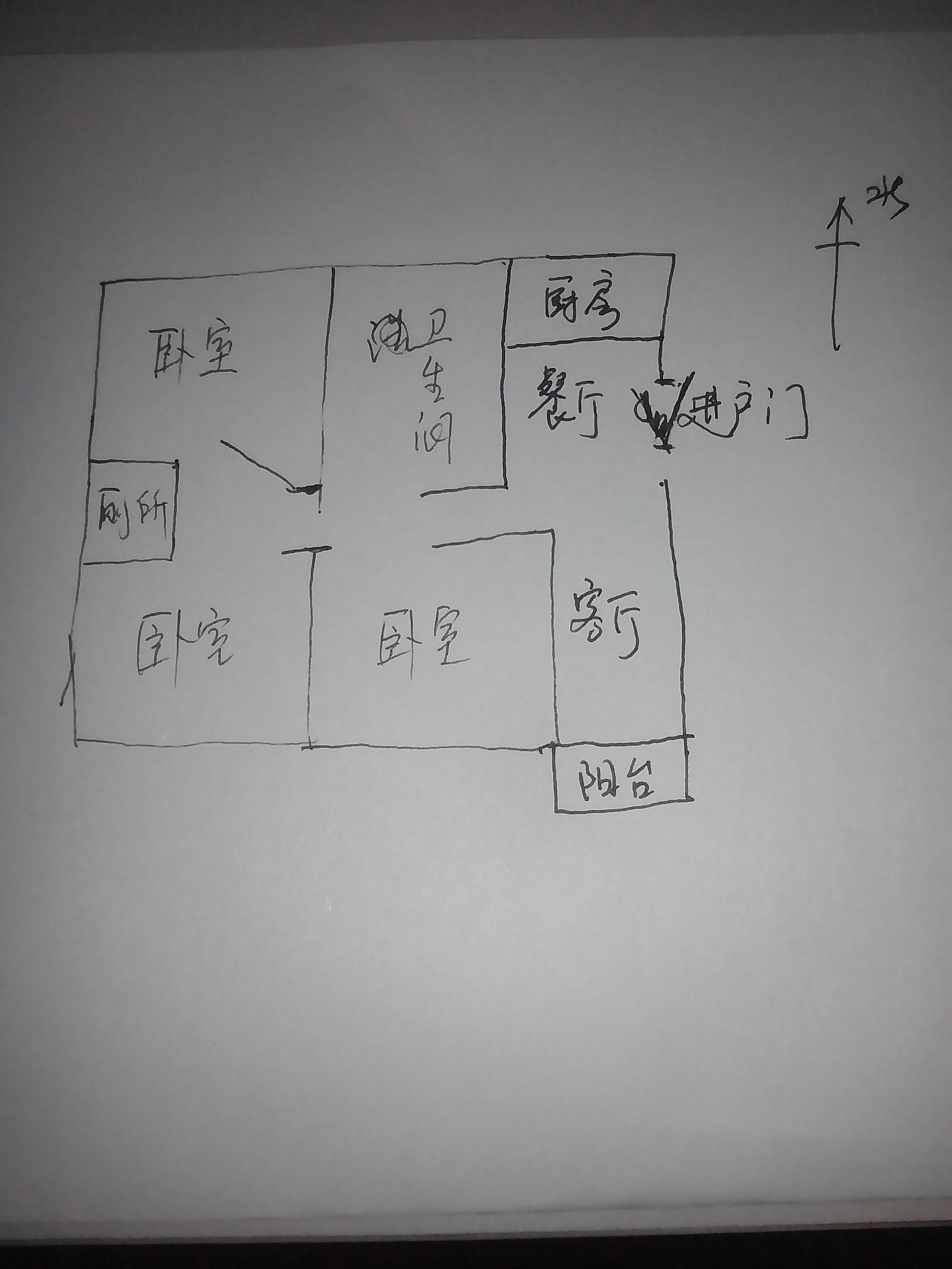 如何判断我家房子的吉位和财位,武财神,貔貅,龙龟,鱼缸摆在什么位置?