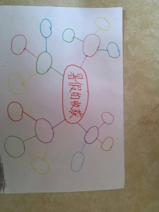 谁会画这个气泡图