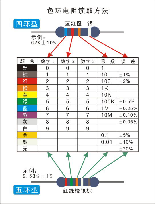 我有个电阻,环数依次是绿 综银金,求阻值?谢谢