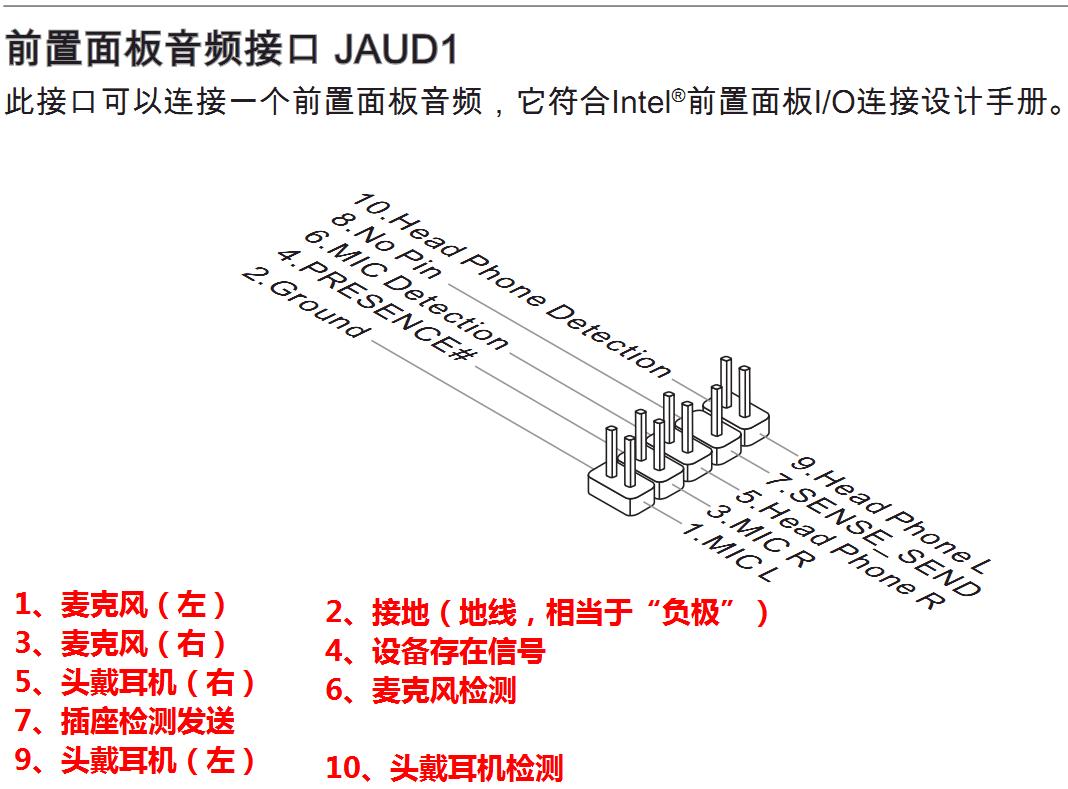前置面板音频接口jaud1—这个是前置hd声卡输入输出插座,只有机箱上