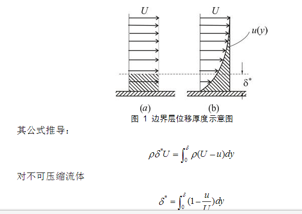 双层圆筒问题中用怎样的公式来表示层与层之间位移连续的边界条件