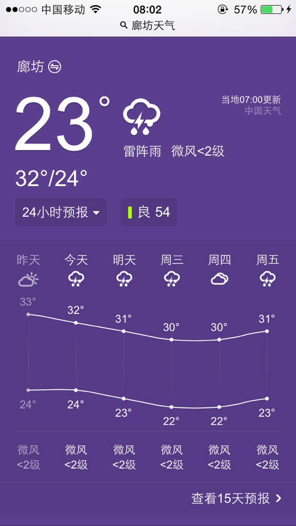 求现在廊坊市天气
