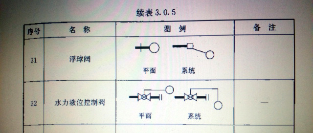 浮球阀图纸上怎么画符号