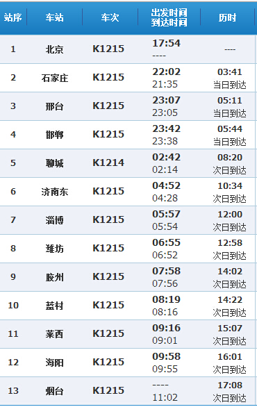 12306官方网站查询的k1215次列车时刻表如下