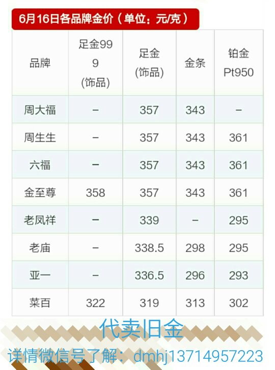 灌云周大福黄金戒指多少钱一克