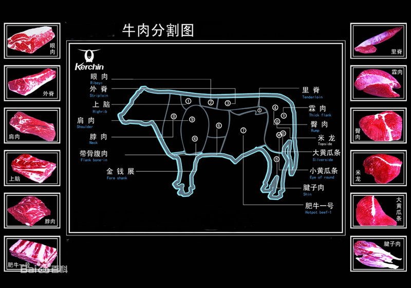 种类繁多的牛排,哪种口感更好?