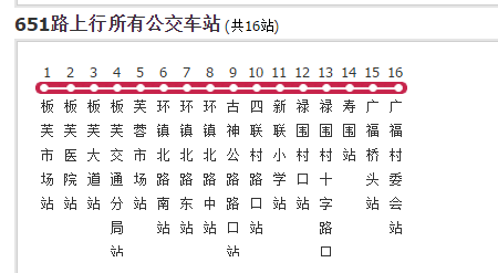 506公交车路线路线图,公交506路全程路线图 中山公交506路夜班是一条公交车线路,汽车公司是中山市小榄汽车运输