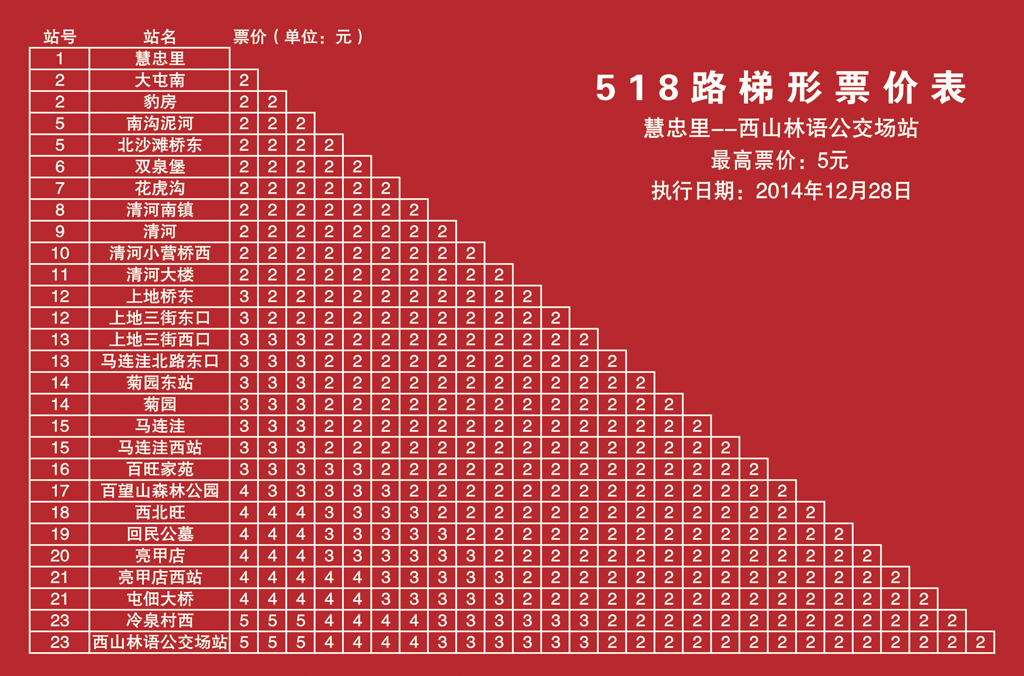 北京公交518路