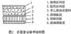 多层复合装甲结构图