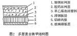 多层复合装甲结构图