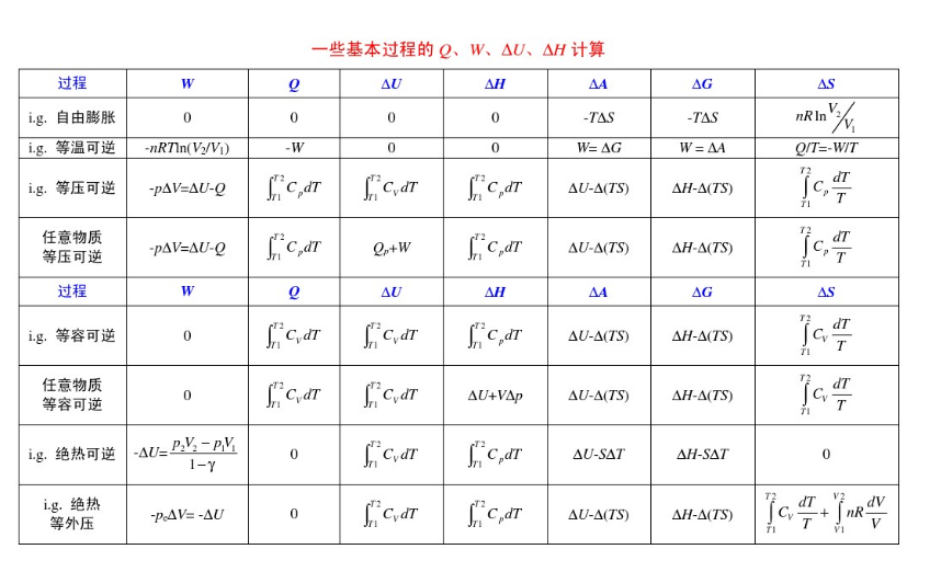 大学物理化学△h△u w q都代表什么 有什么联系