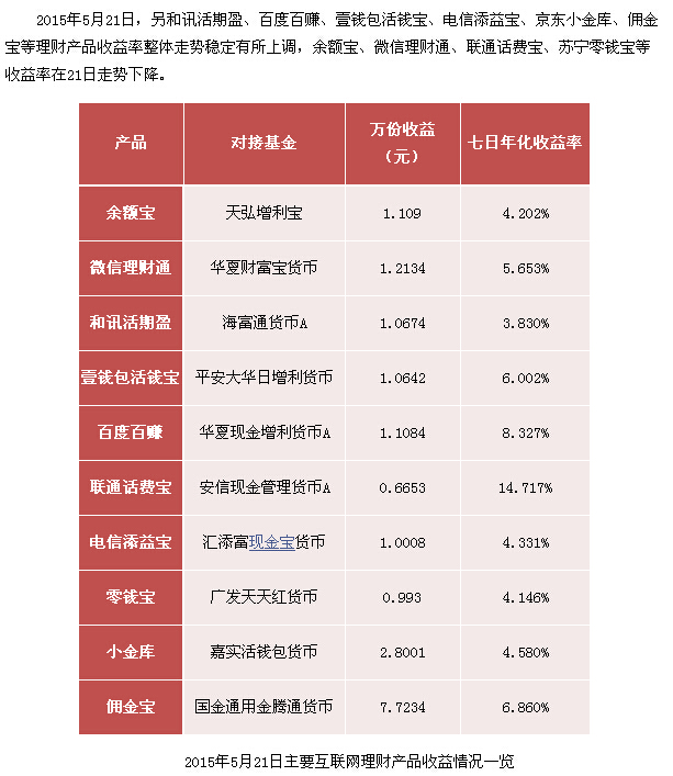 p2p货币理财模式(p2p理财是什么原理)