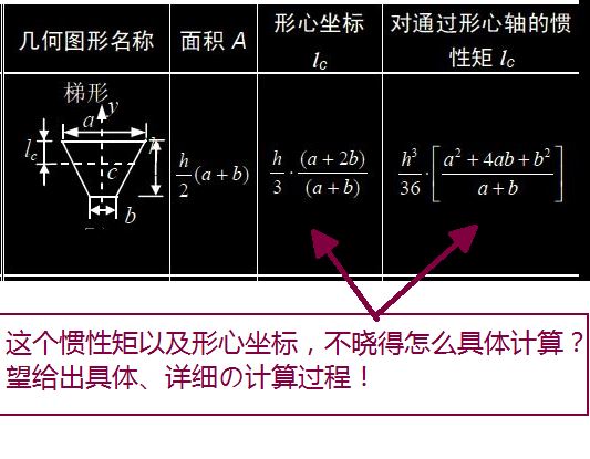 梯形重心图解图片