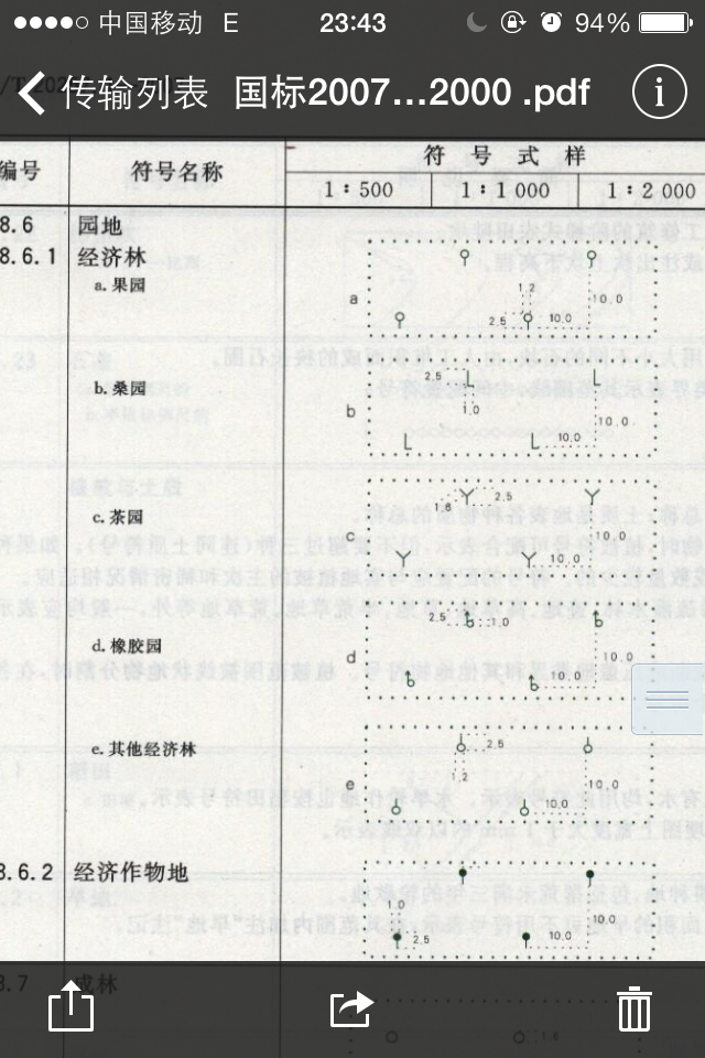 这是经济林(果园,可参见2007版国标地形图图式.