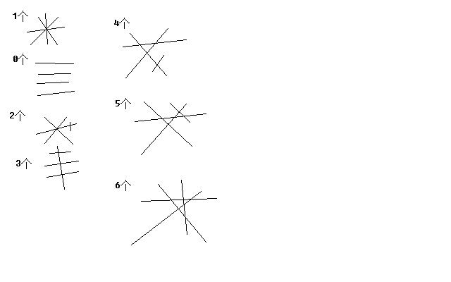 4条线可能画几个交点?