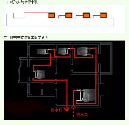 说起暖气安装连接的方法有很多,但最常用的不外乎有四种,单管串联法