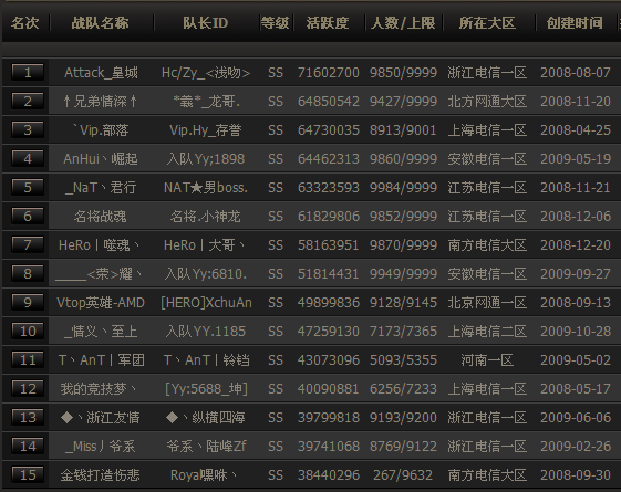 一、概述