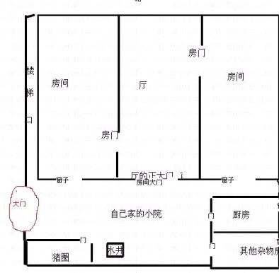 风水农村房屋风水