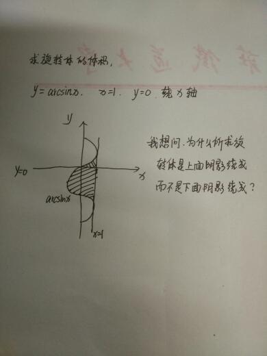 求y=arcsinx x=1 y=0 绕x轴旋转的体积