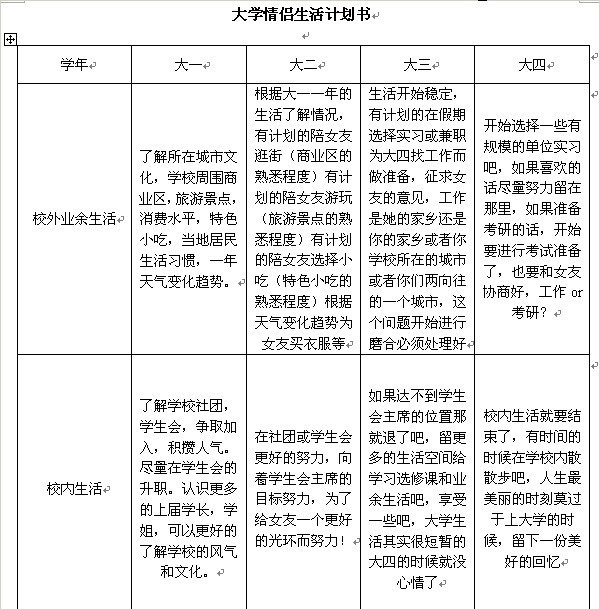 大学情侣生活计划书怎么写的 ( 要有详细的表格