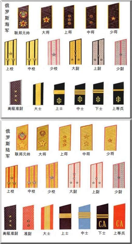 大将,上将,中将,少将;上校,中校,少校;大尉,上尉,中尉,少尉;高级准尉