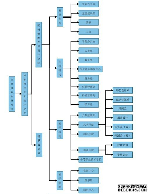 学大教育组织架构图片